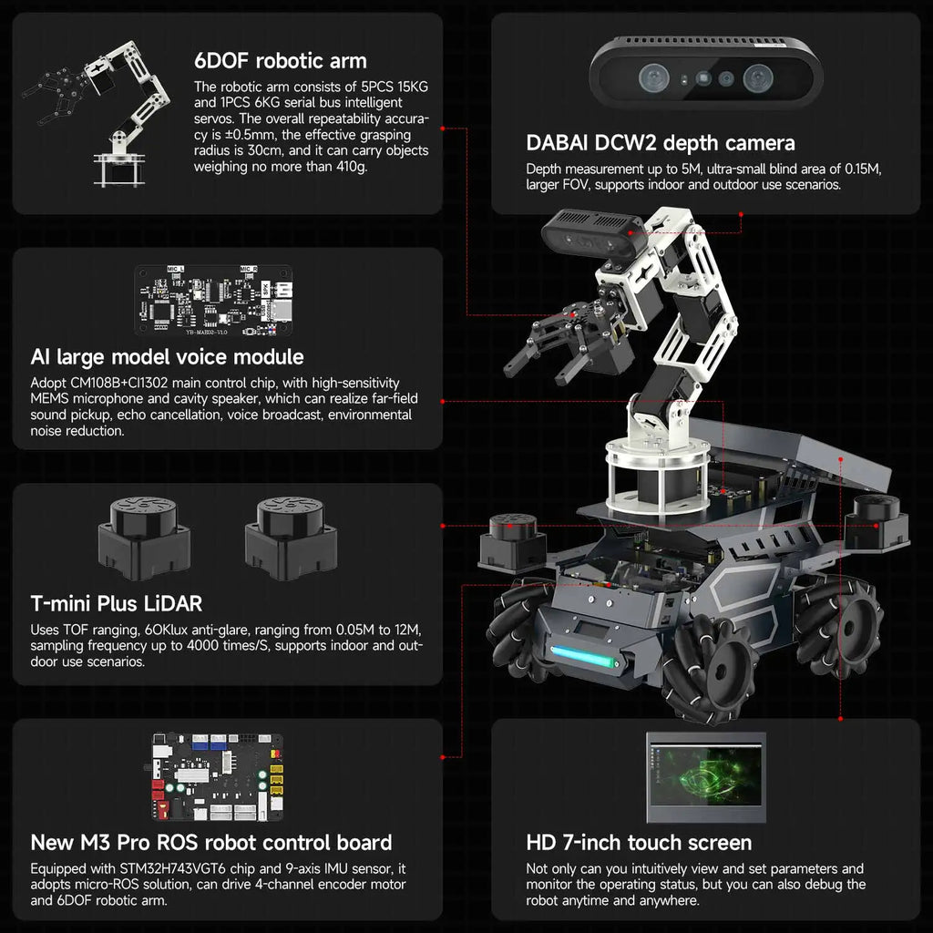 Yahboom ROSMASTER M3 PRO — AI ROS2 Robot Kit with 3D Vision, Dual LiDAR & SLAM