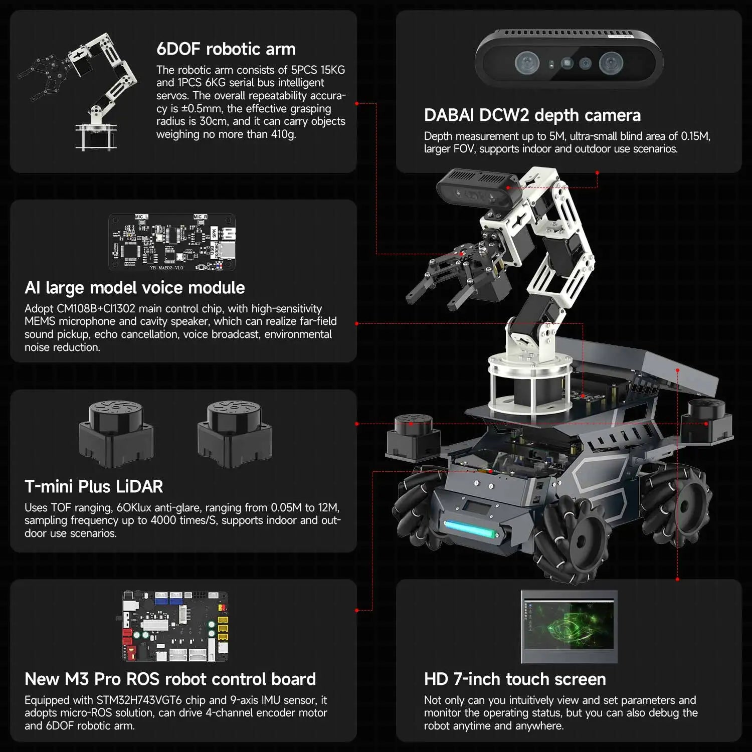 Yahboom ROSMASTER M3 PRO — AI ROS2 Robot Kit with 3D Vision, Dual LiDAR & SLAM